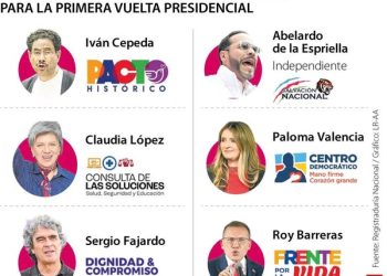 COMO QUEDA LA PRIMERA VUELTA PRESIDENCIAL EL PRÓXIMO 31 DE MAYO DE 2026.